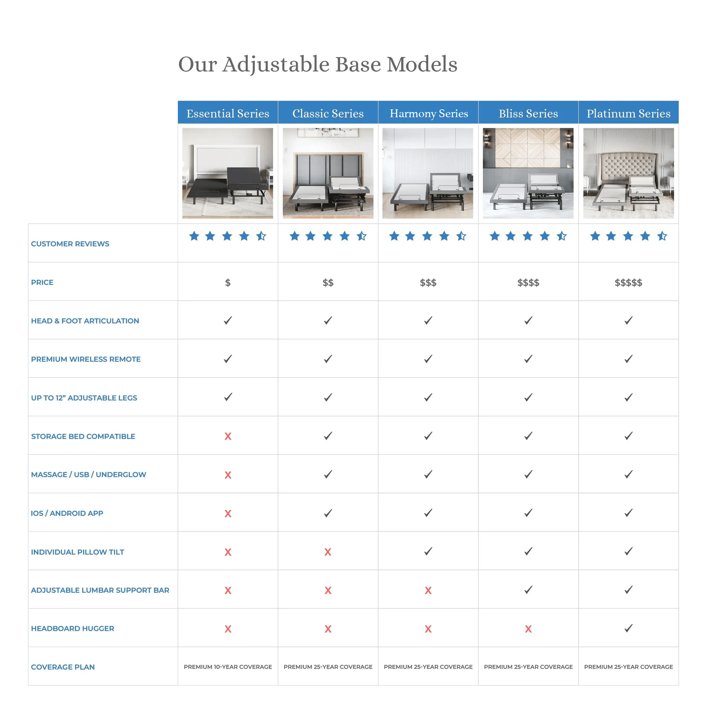 Bliss Series Adjustable Bed Base   Choice of Mattress Bundle