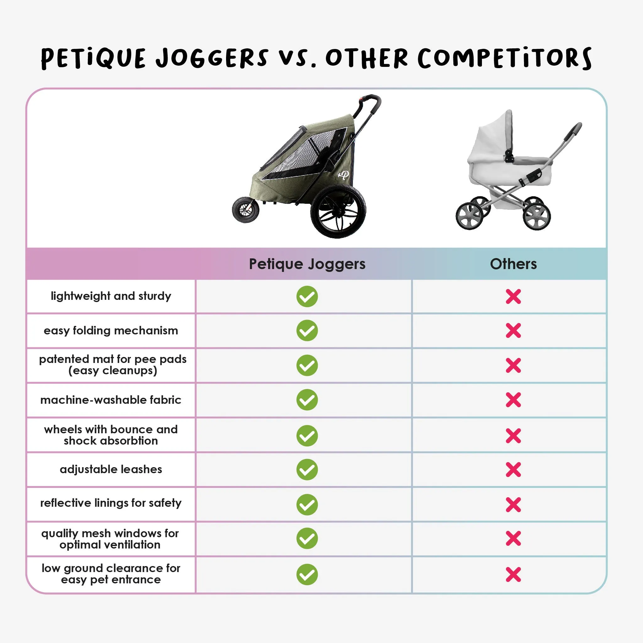 Breeze Pet Jogger/Stroller/Bike Trailer Shock Absorbing Bike Wheels, Easy Folding, Removable Fabric, Pee Pad Insert, for Large/Medium/Small Dogs/Cats, Supports pets up to 77LBS