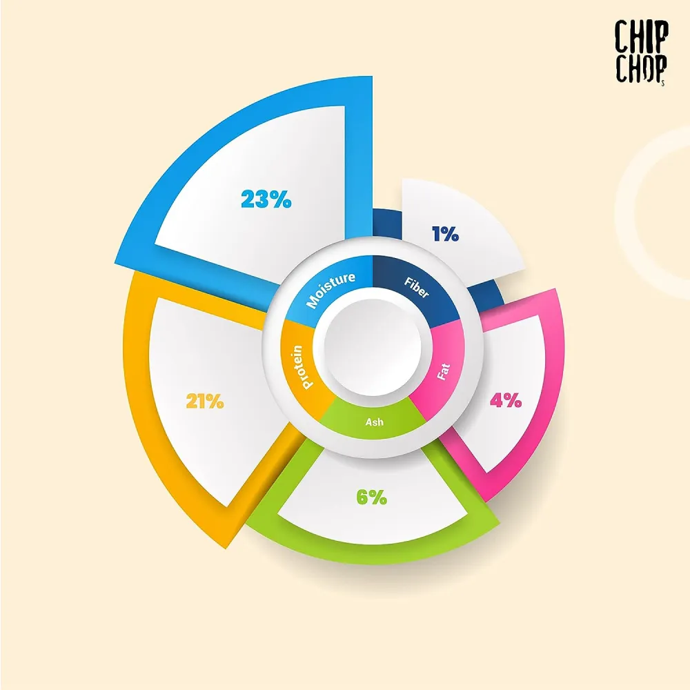 Chip Chops Bacon, Chicken and Mango Nutristix Dog Treats Combo (3 x 70g)